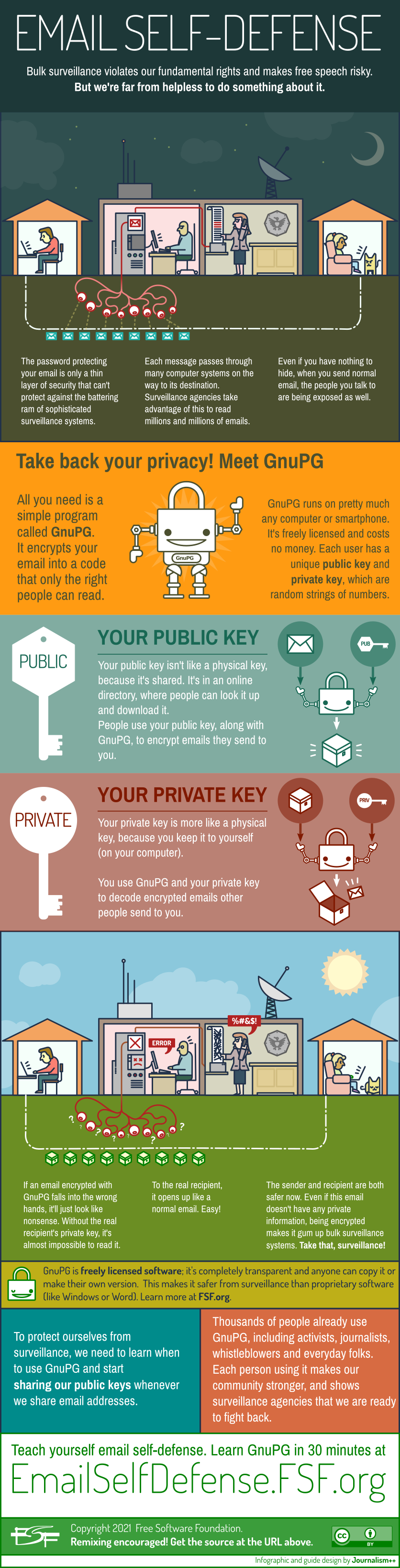 Shiheni & përhapeni infografikën tonë