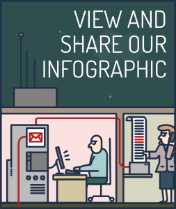 Shiheni & përhapeni infografikën tonë →