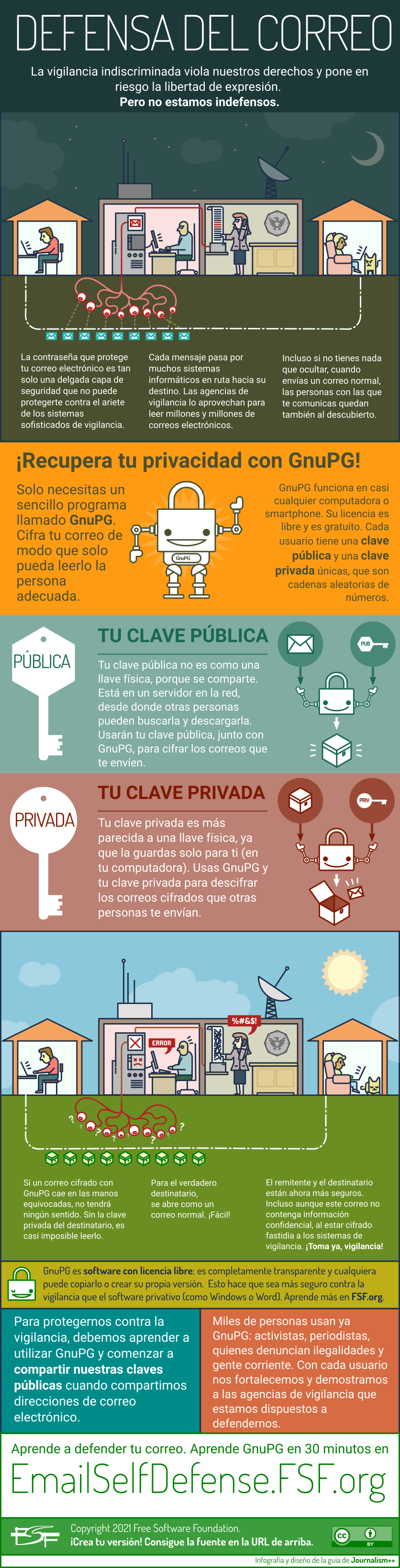 Ver & compartir nuestra infografía