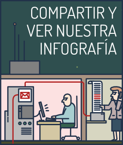 Ver & compartir nuestra infografía →