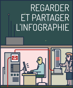  [Regardez et partagez notre infographie →] 