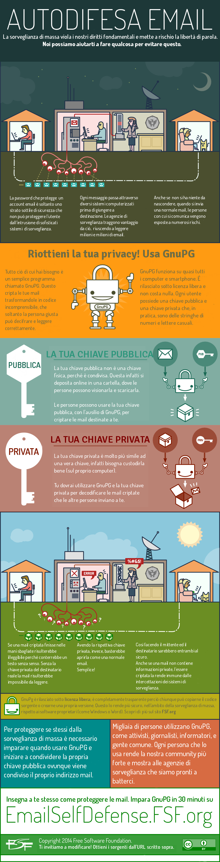 Guarda &e condividi la nostra infografica