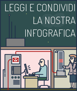 Guarda & e condividi la nostra infografica →