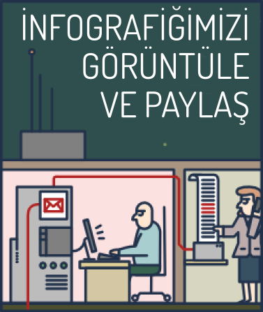 İnfografiğimizi görüntüleyin ve paylaşın →